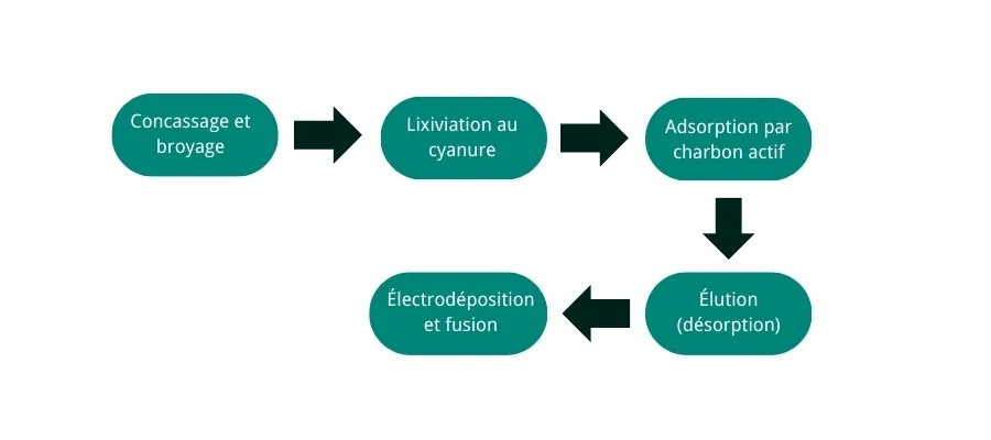info@actif-charbon.fr
Adresse: 10 Rue des Étudiants, Lyon, France